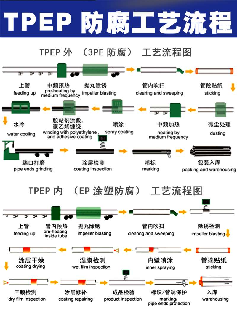 tpep����䓹�